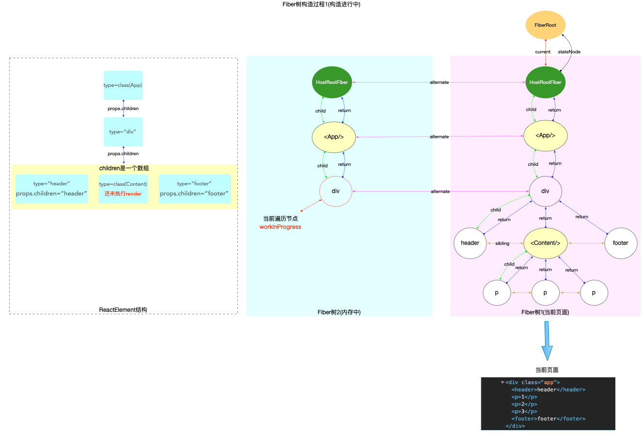 React Fiber Trees